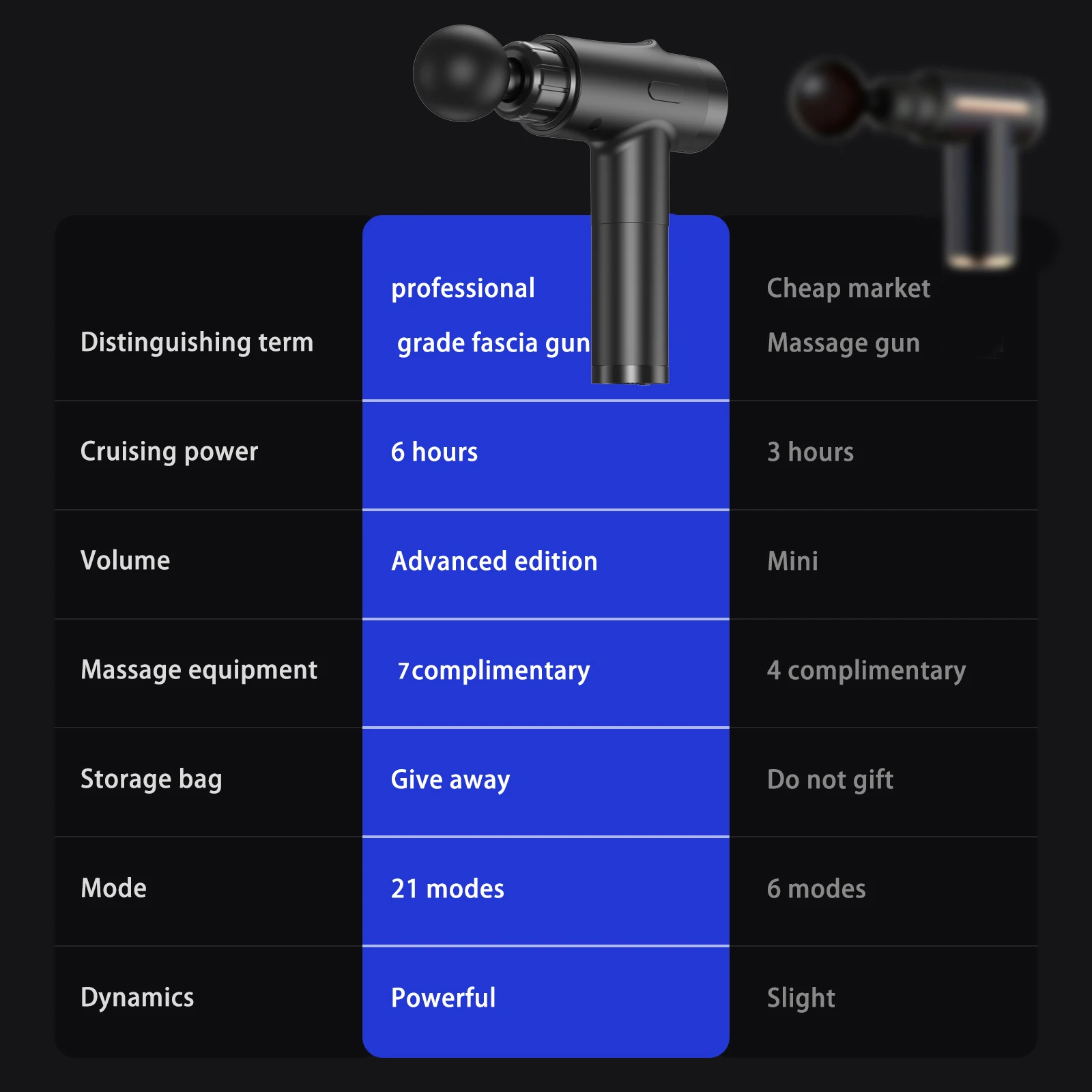 LINGTENG Portable Deep Tissue Massage Gun - Image 3