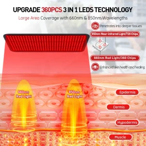 Red Light Therapy Heating Pad for Body - Thumbnail Image 4